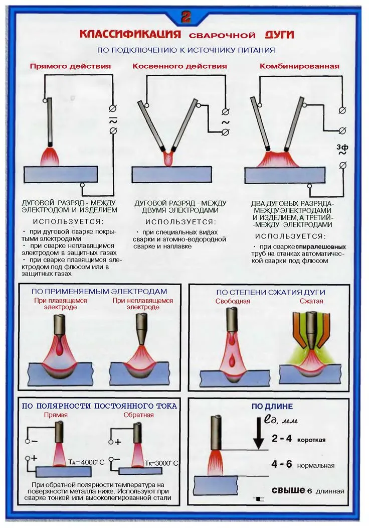 Источники питания сварочной дуги