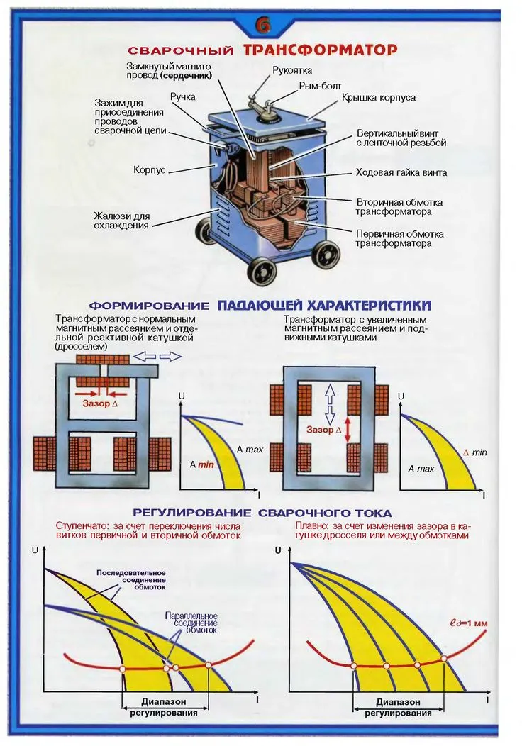 Сварочный трансформатор