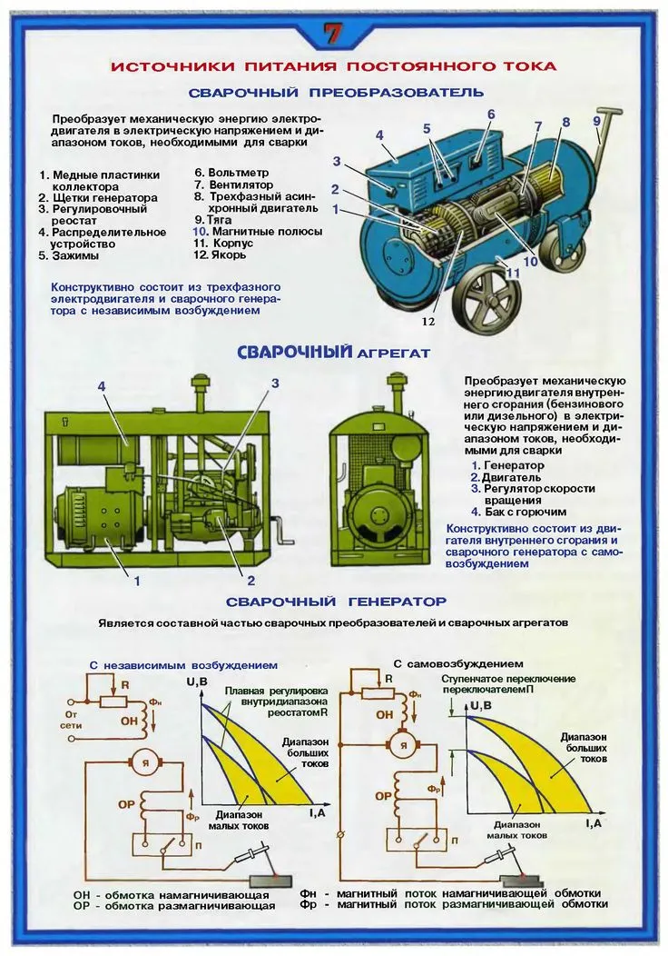 Источники питания постоянного тока