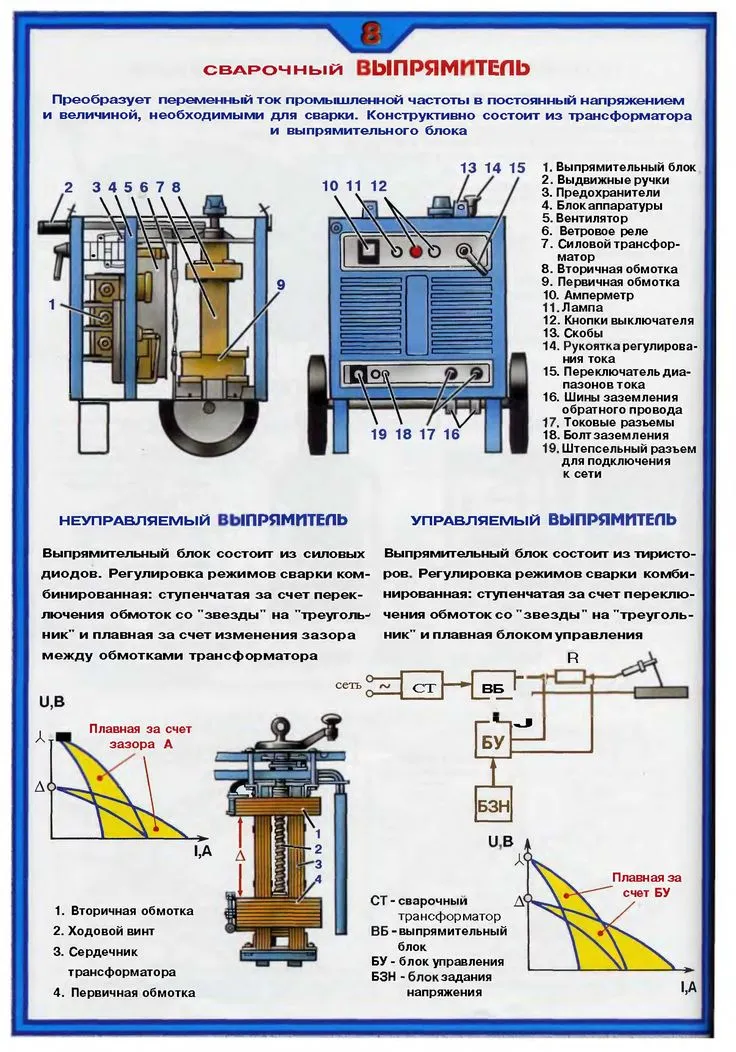 Сварочный выпрямитель